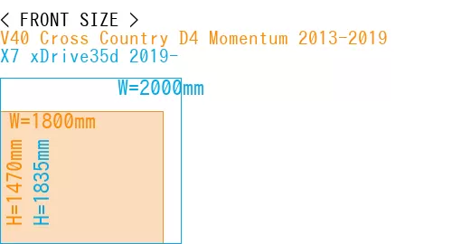 #V40 Cross Country D4 Momentum 2013-2019 + X7 xDrive35d 2019-
